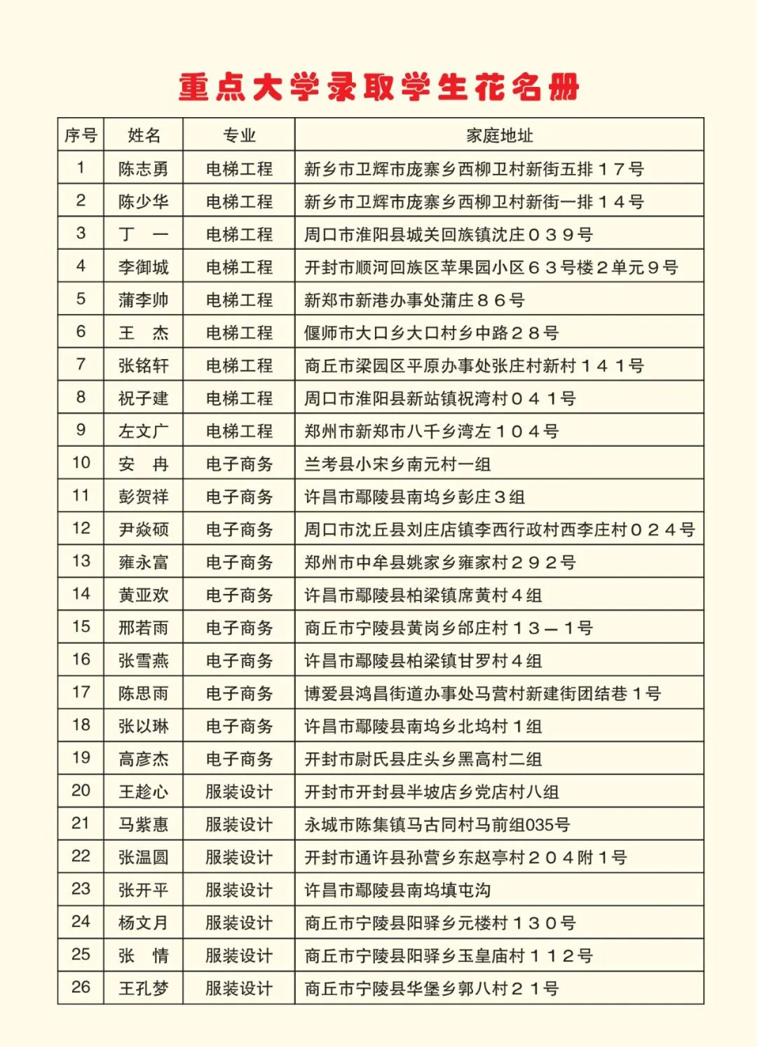 2025高考沖刺集訓——我們給你一個上本科的機會！(圖6)